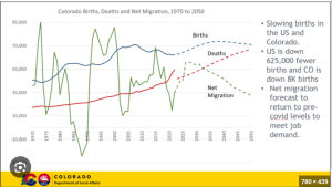 migration data to colorado through 2050